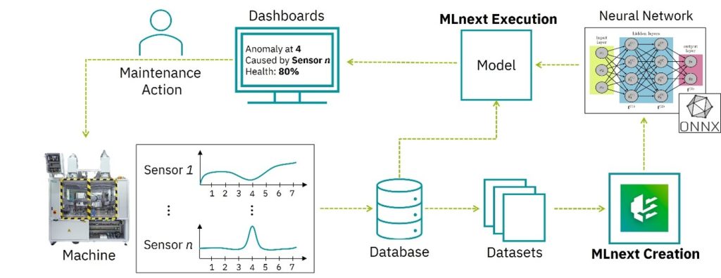 VL3 UPC EDGE with MLnext