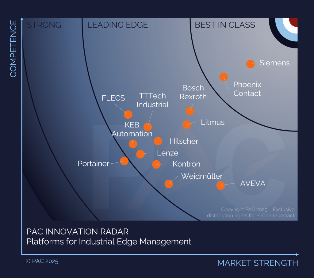 PAC_RADAR_Graph_PhoenixContact_2025