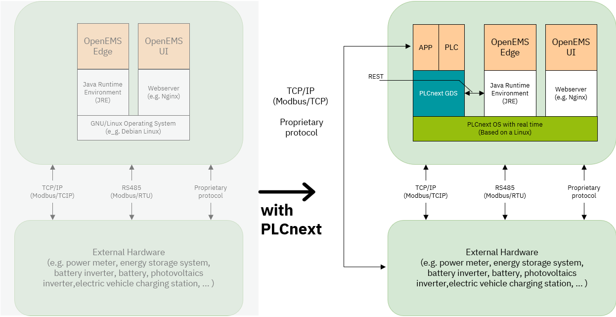 2026-03-30-Focus-OpenEMS_with_PLCnext.png