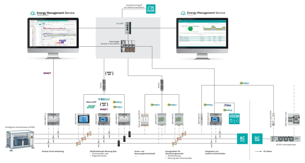 Energy Management Service
