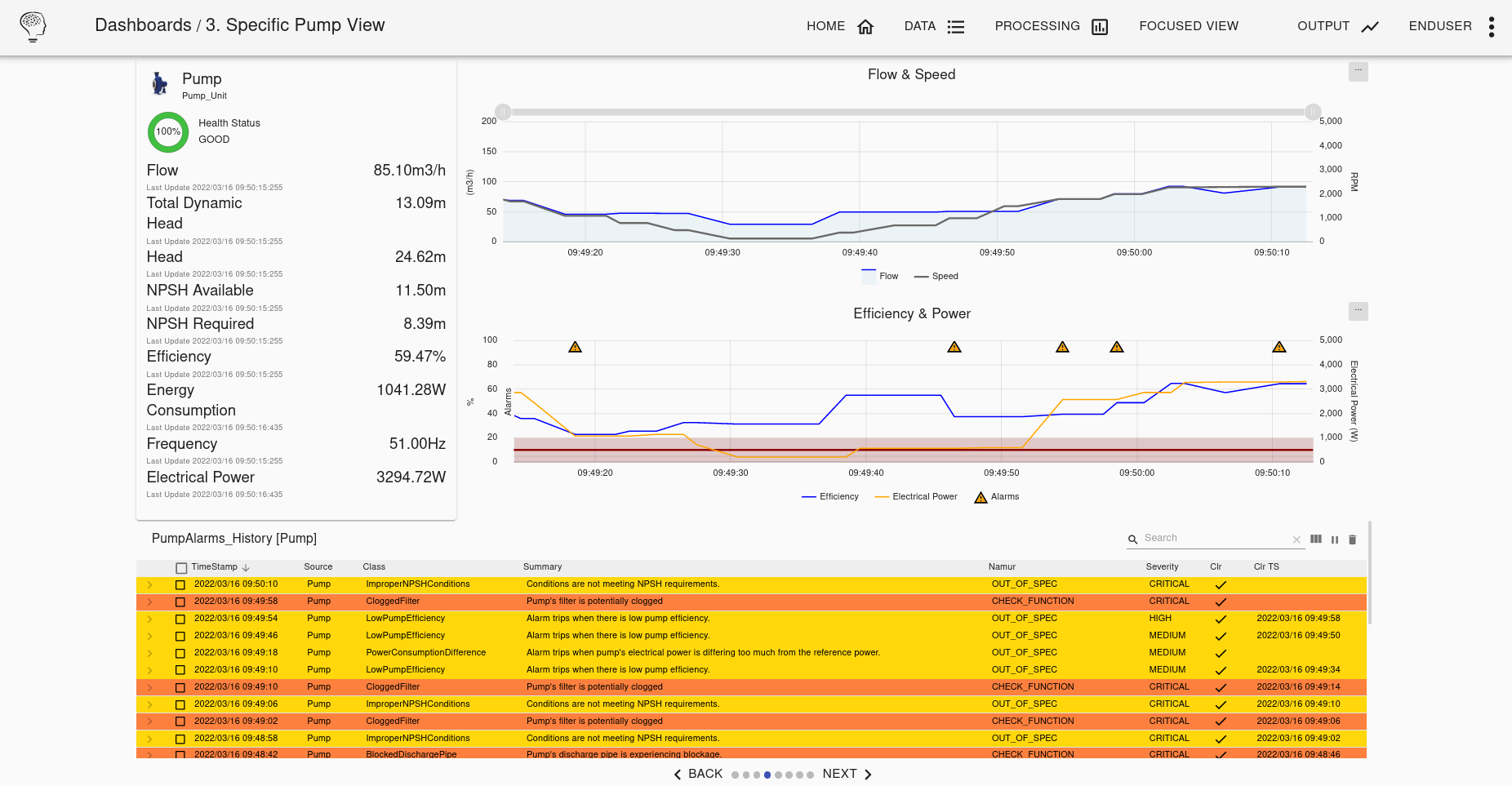 apms-pump-dashboard.png