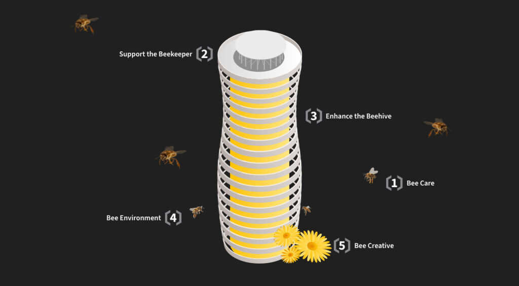 The Beehive-challenges