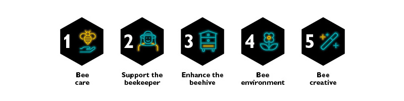 Let´s create some buzz within the five challenges of the Beehyve project