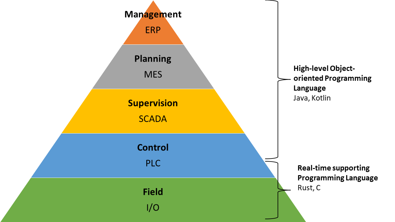 hierarchies-1.png