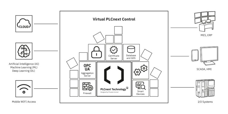 How Virtual Plcnext Control Enhances Flexibility Scalability