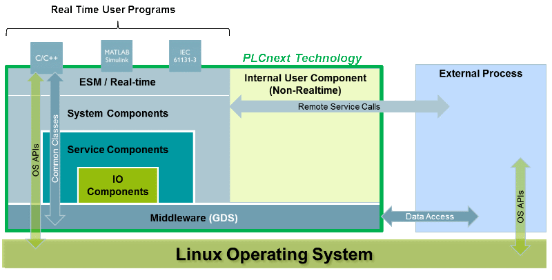 FrameWorkOverview