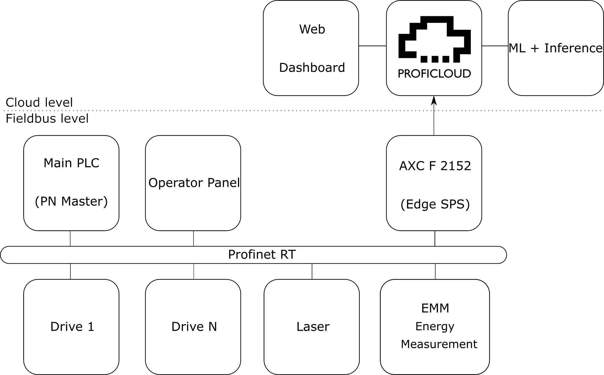 blockdiagramm of use case