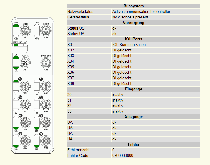 webview