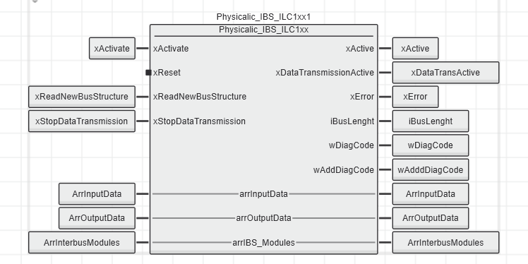 Physical Interbus FB