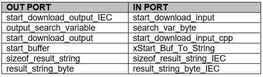 connected_variables_table