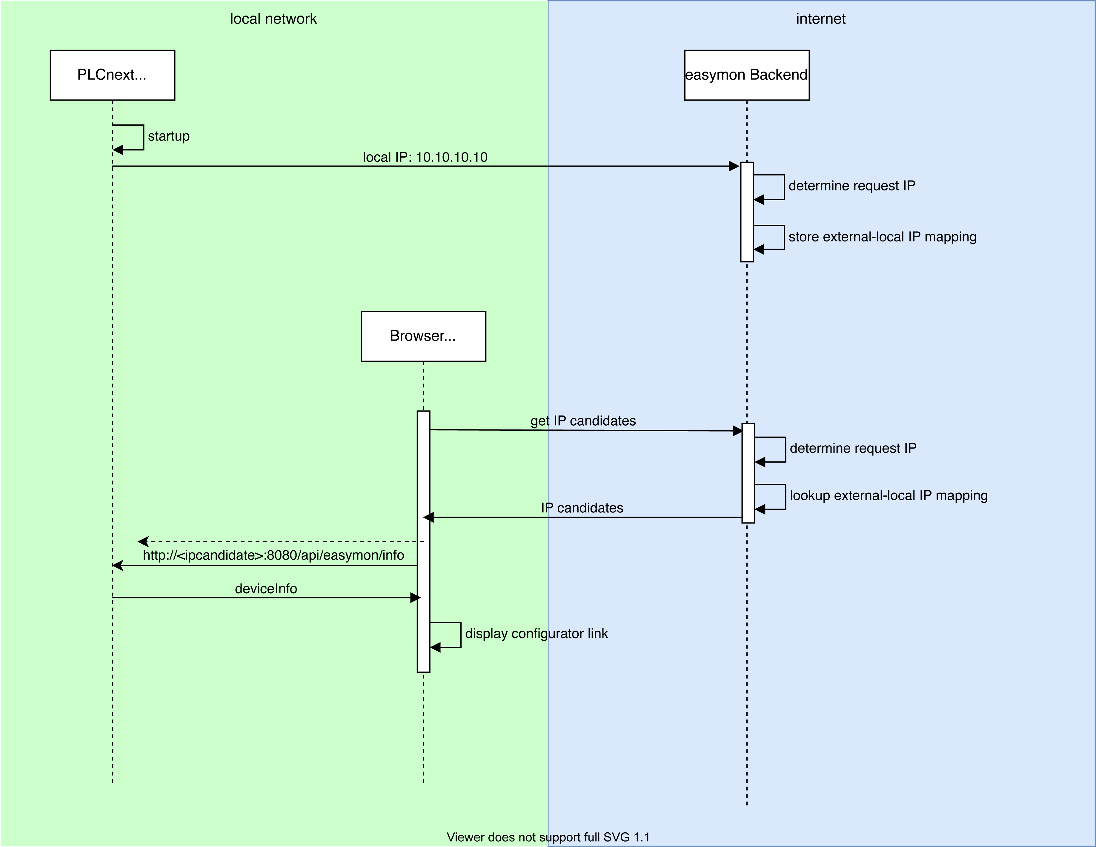 MakersBlog 4