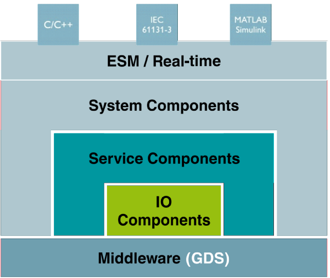 PLCnext_Core_components.png