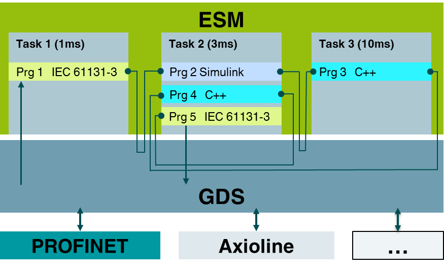 PLCnext_PLCnext_Realtime_user_program.png