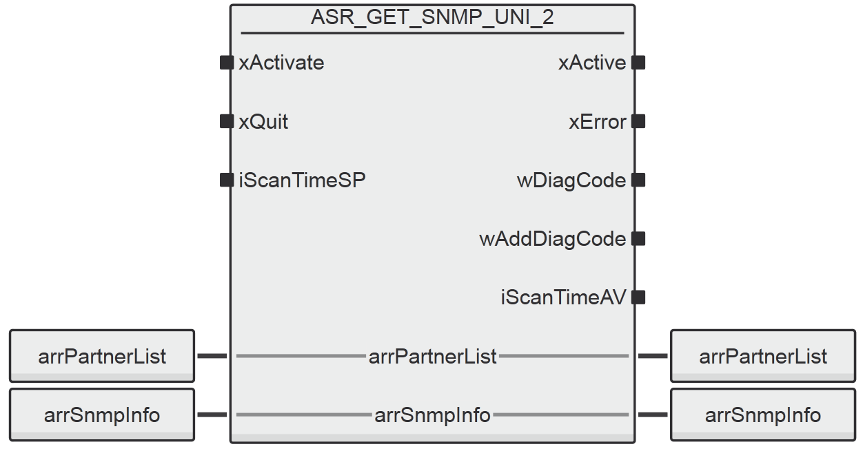 function block ASR_GET_SNMP_UNI