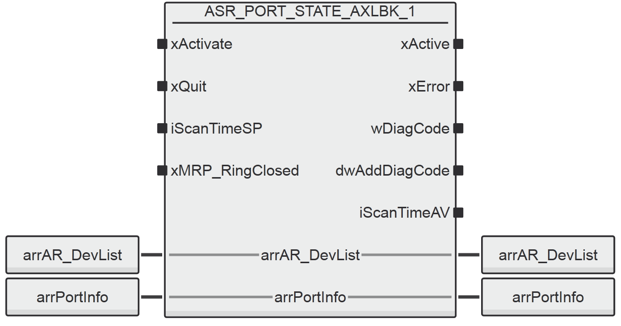 function block ASR_PORT_STATE_AXLBK